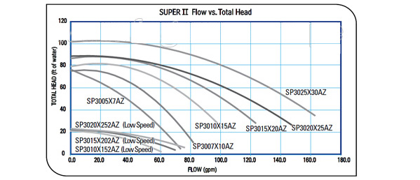 super2-monofasica-2